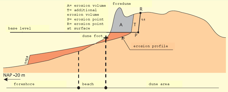 Erosionprofile.PNG