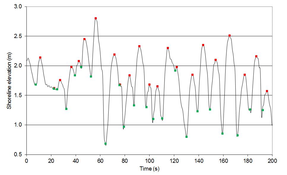 Swash zone dynamics Coastal Wiki