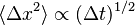\langle \Delta x^2 \rangle \propto (\Delta t)^{1/2} 