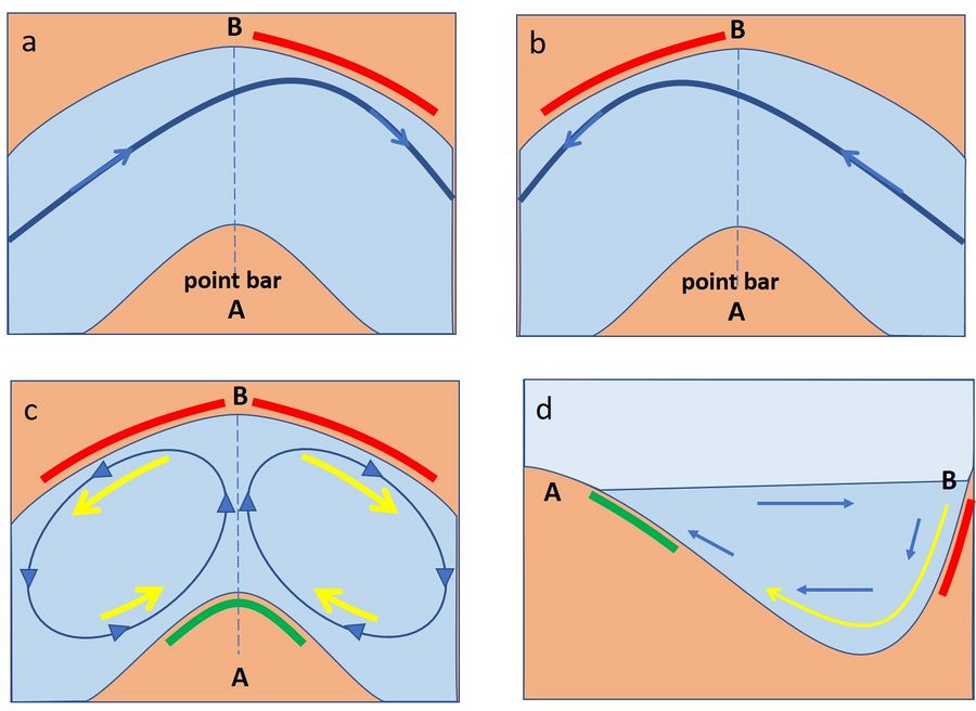 Tidal channel meandering and marsh erosion Coastal Wiki