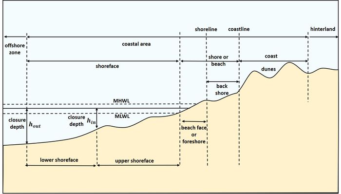 closed stratification system definition