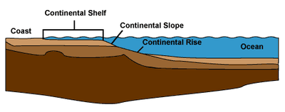 Continental Shelf Coastal Wiki