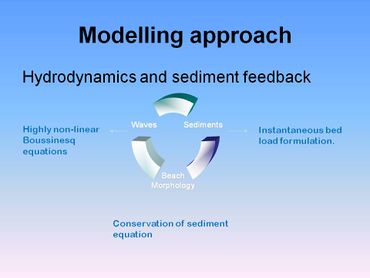 Modelling approach Hydrodynamics.jpg