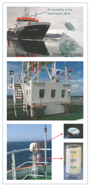 Figure 5  Air sampling at the observation deck of the research vessel "Maria S. Merian".