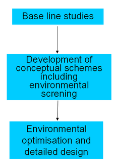How to apply models schematic 5.png