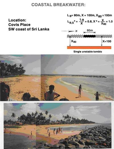 Coastal breakwater, which has formed a tombolo, Covis Place, Sri Lanka. X* = 1.0.