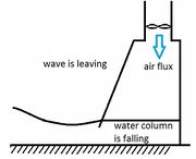 Oscillating water column with water turbine 2.jpg