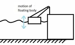 Floating oscillating bodies with hydraulic motor, hydraulic turbine.jpg
