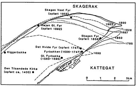 coastal erosion process