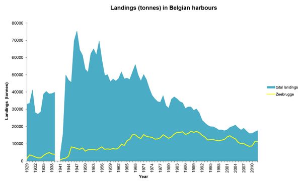Graph 2 Zeebrugge.jpg