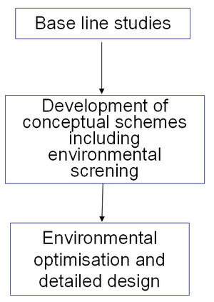 How to apply models schematic 3.png