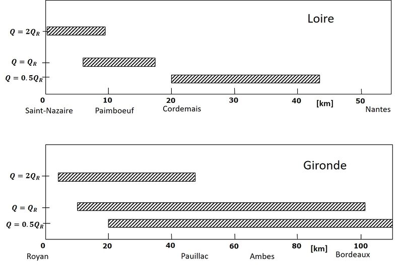 Estuarine turbidity maximum Coastal Wiki