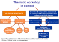 CoastalWiki workshop context Val06.gif