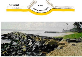 Principle layout of a cove and photo of a cove constructed at the SW coast of Sri Lanka.