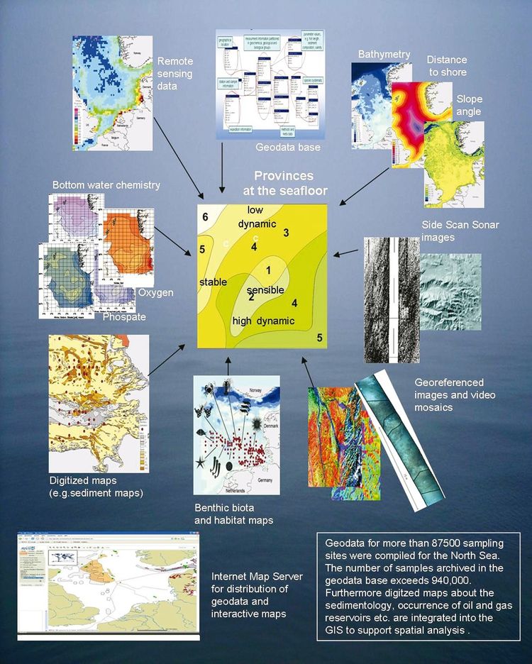 Marine geoinformation system for the North Sea seafloor Coastal Wiki