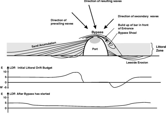 File:Shoreline development schematic new2.jpg