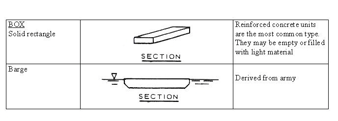 Figure 1 Box category