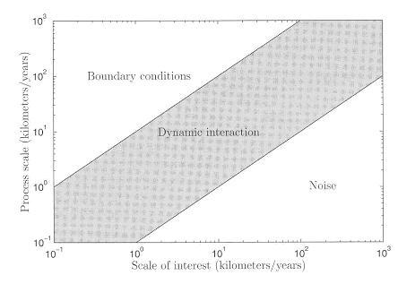 File:Dynamicinteractions.jpg