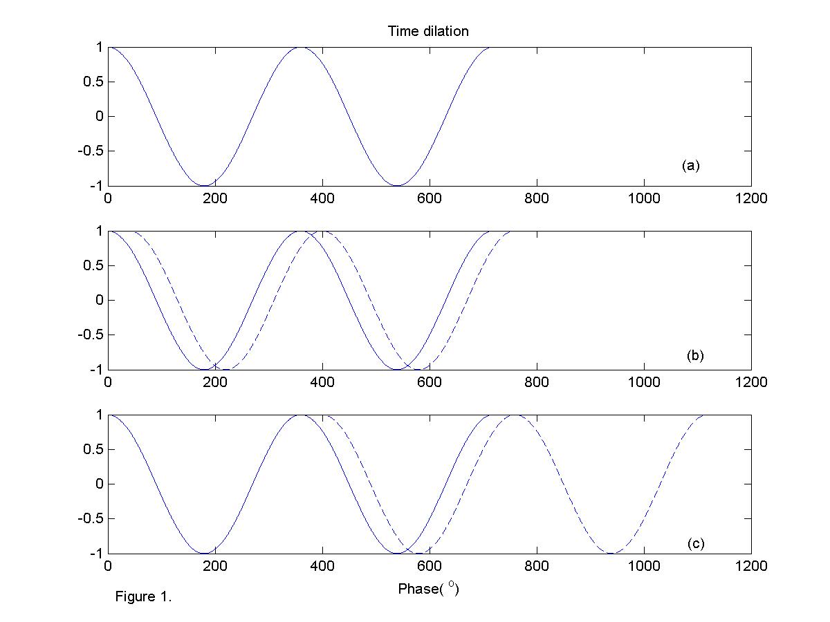 Timedilation.jpg