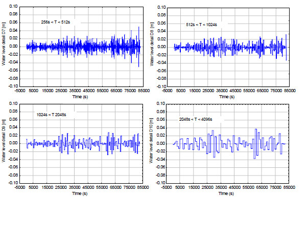 File:Spectral bands with residual slow-varying components.jpg