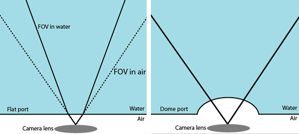 UWVideoSystems ports.jpg
