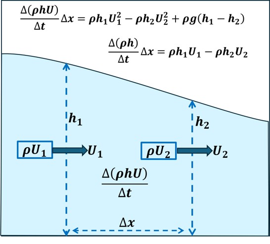 File:MassMomentumBalance.jpg