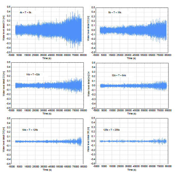 File:Spectral bands with water wave components.jpg