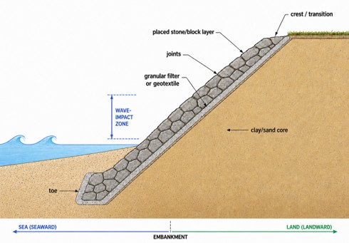 File:RevetmentSection.jpg