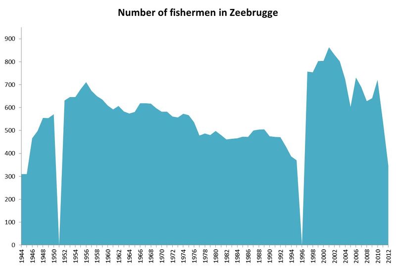 File:Fishermen Z.jpg