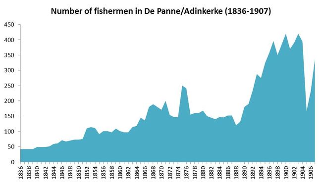 Graph 2 De Panne.jpg