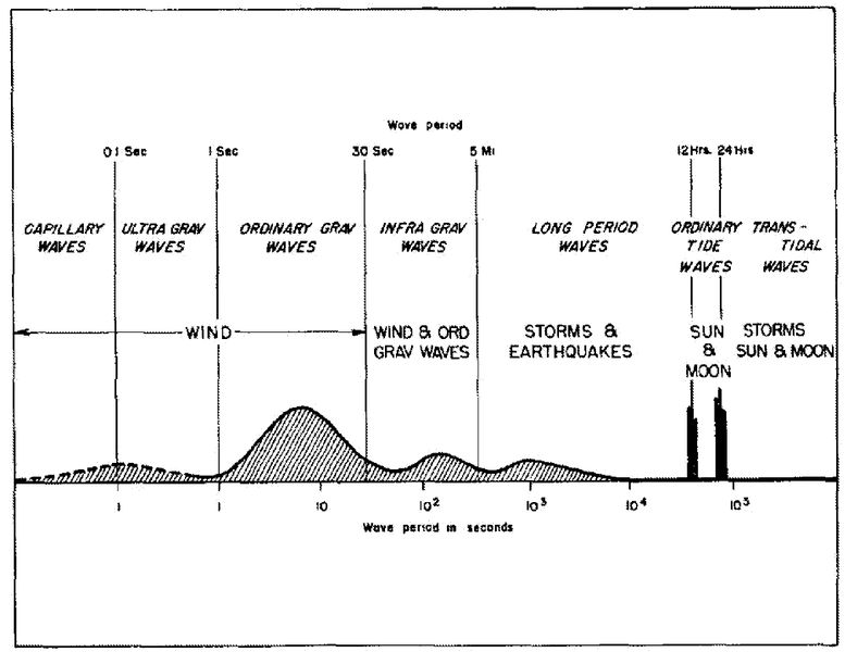 File:WaveSpectrum.jpg