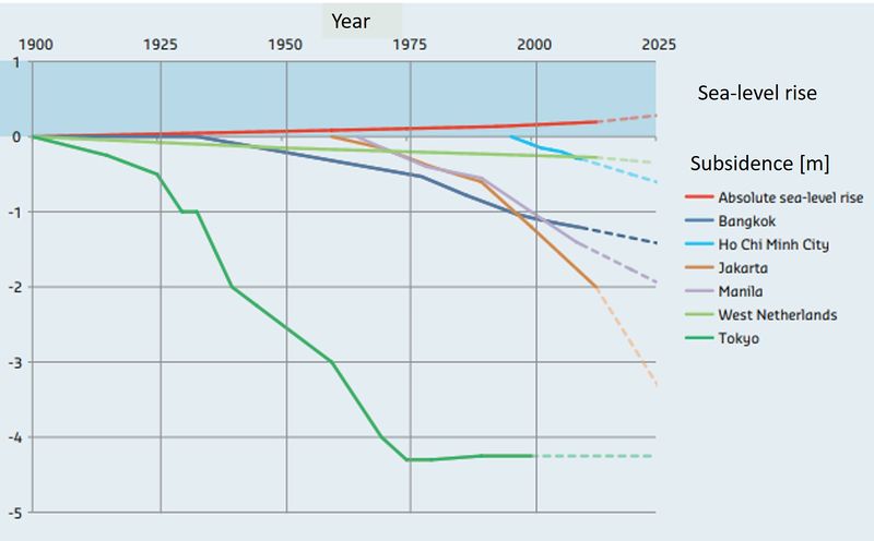 File:SubsidenceCoastalCities.jpg