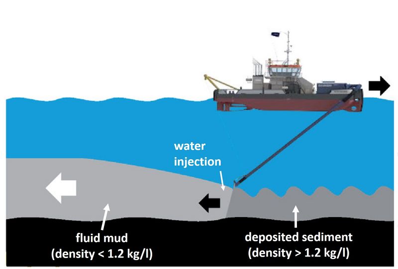 File:WaterInjectionDredging.jpg