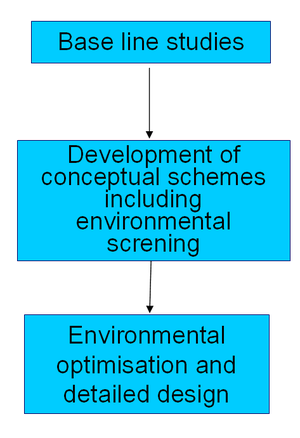 How to apply models schematic 4.png