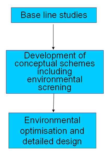 File:How to apply models schematic 4.png