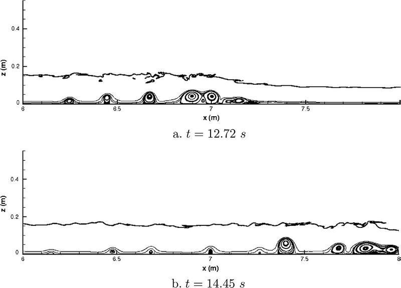 Tidal bore dynamics Coastal Wiki