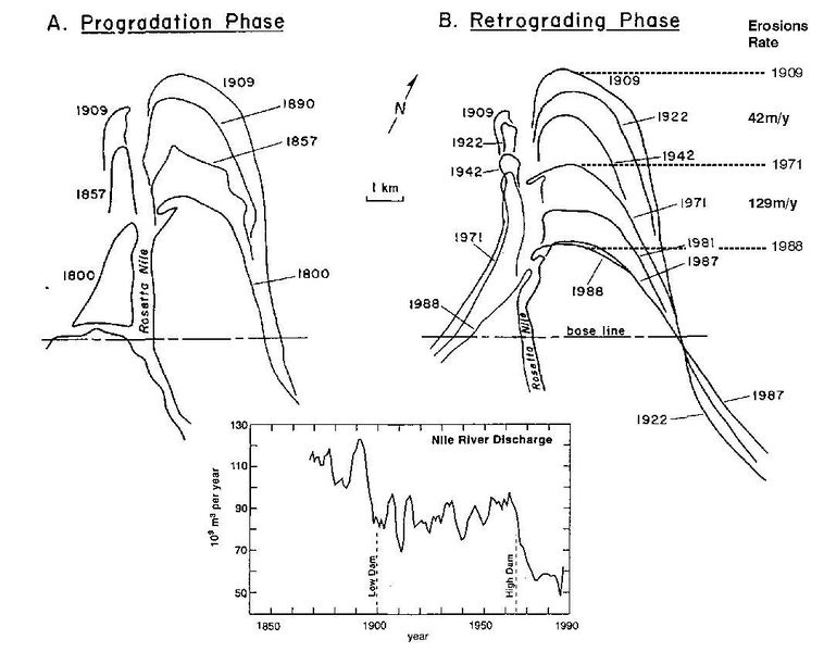 File:Natural delta accretion new.jpg
