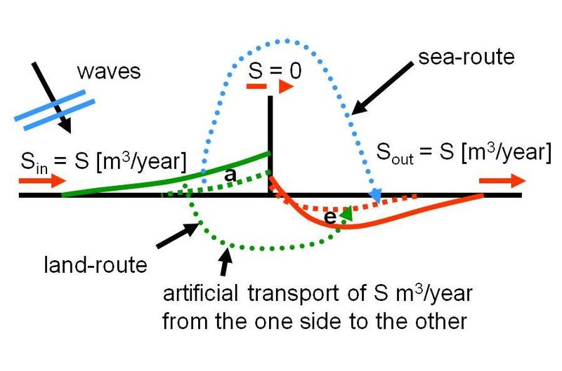 File:Sand bypass Slide8.JPG