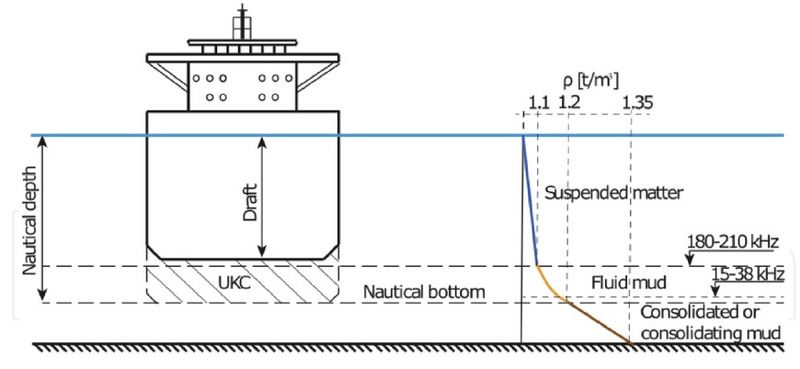 File:NauticalDepthScheme.jpg
