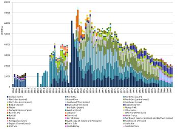 link=http://www.vliz.be/wiki/File:Grafiek visgebieden.jpeg