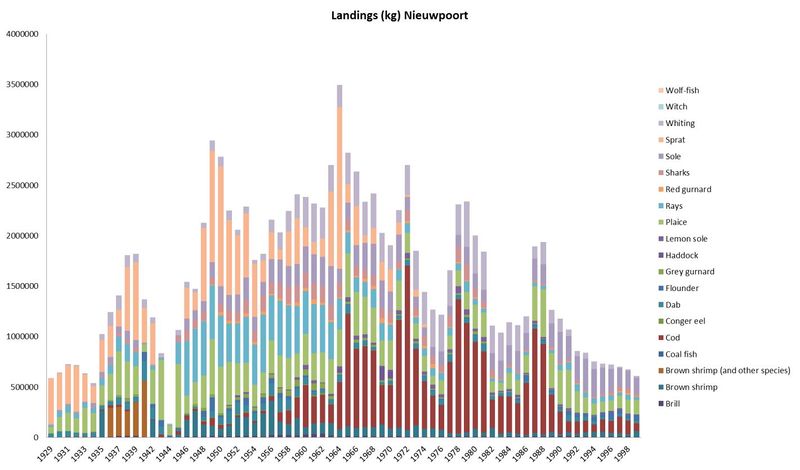 File:Graph 5 Nieuwpoort.jpg