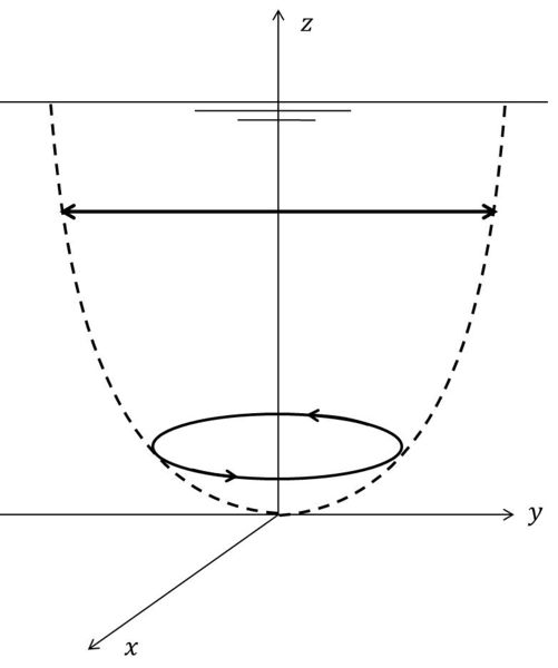 File:FrictionEllipse.jpg