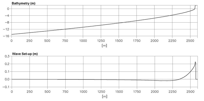 File:Wave set up a.jpg