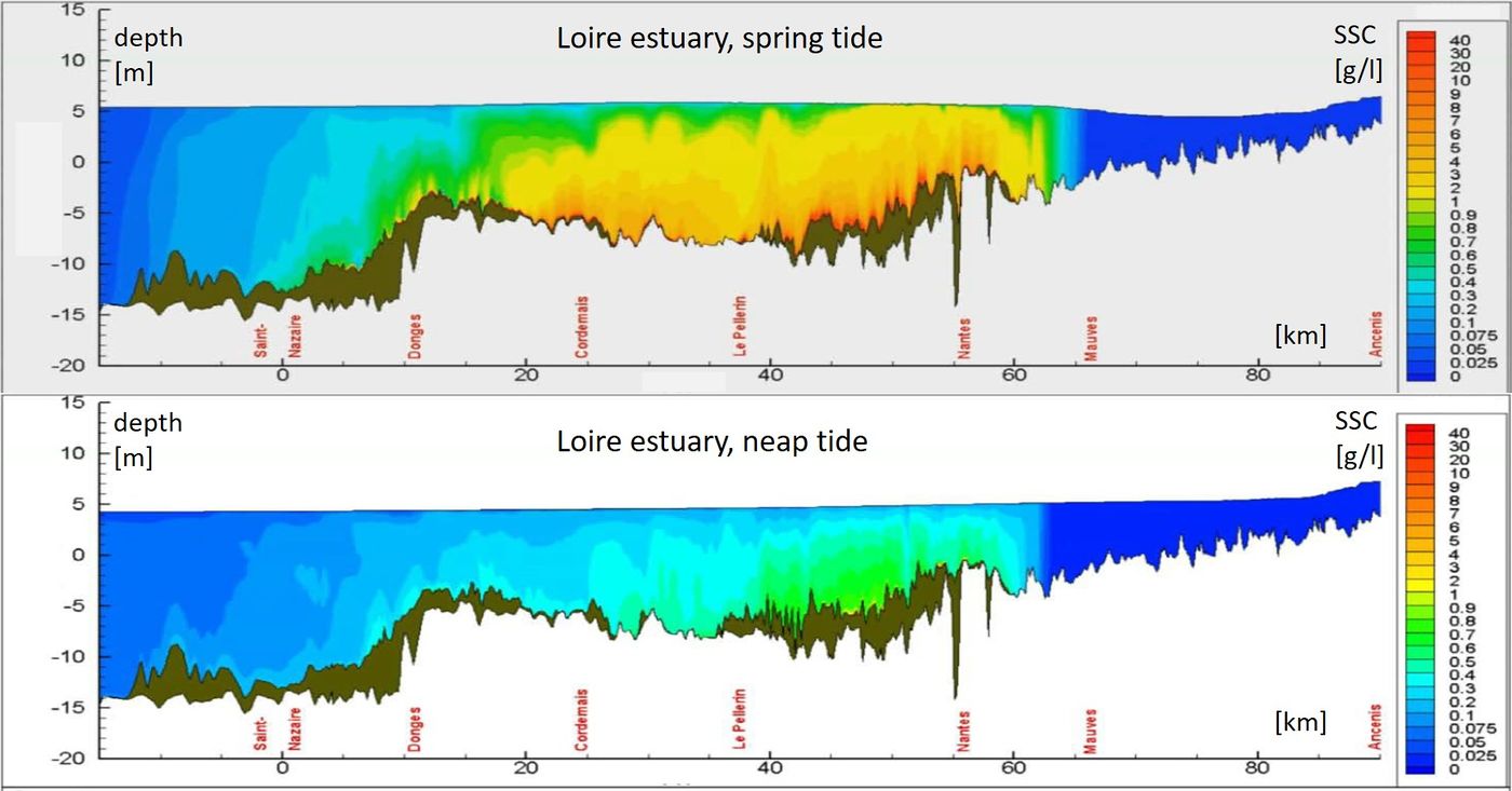 Estuarine turbidity maximum Coastal Wiki