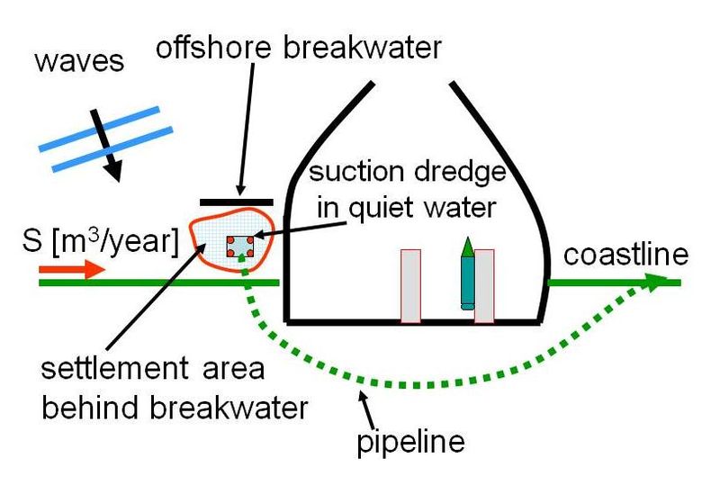 File:Sand bypass Slide10.JPG