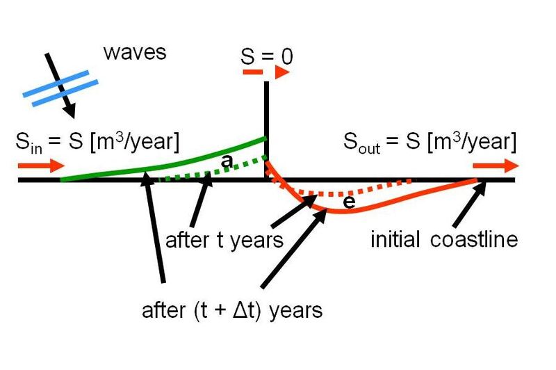 File:Sand bypass Slide7.JPG