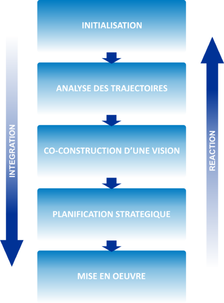 File:ICZM pegaso 3 fr.png