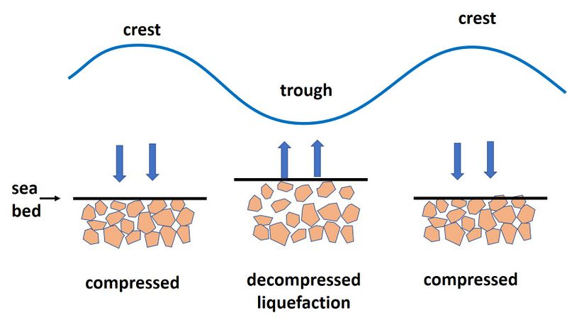 File:TransientLiquefaction.jpg