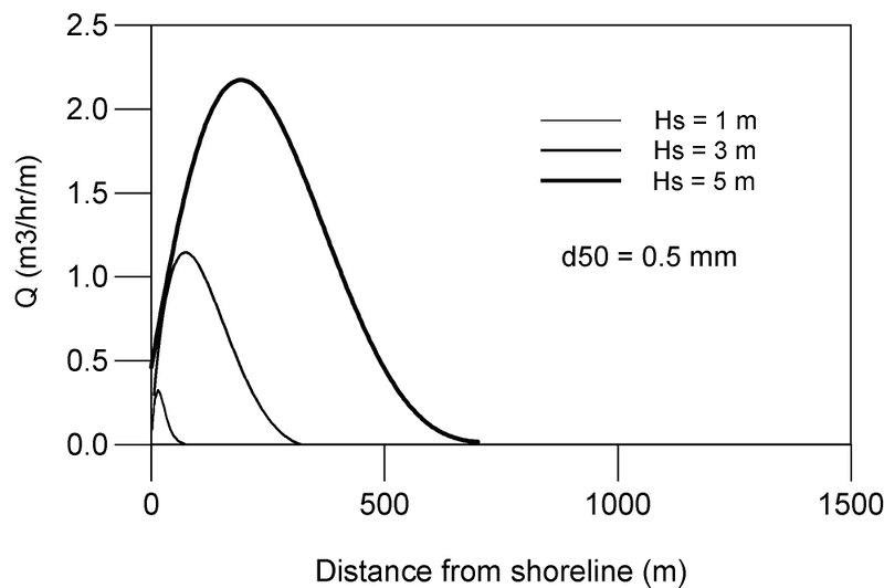 File:Littoral distribution5.jpg