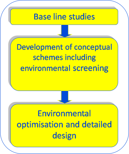 File:How to apply models schematic 5a.png